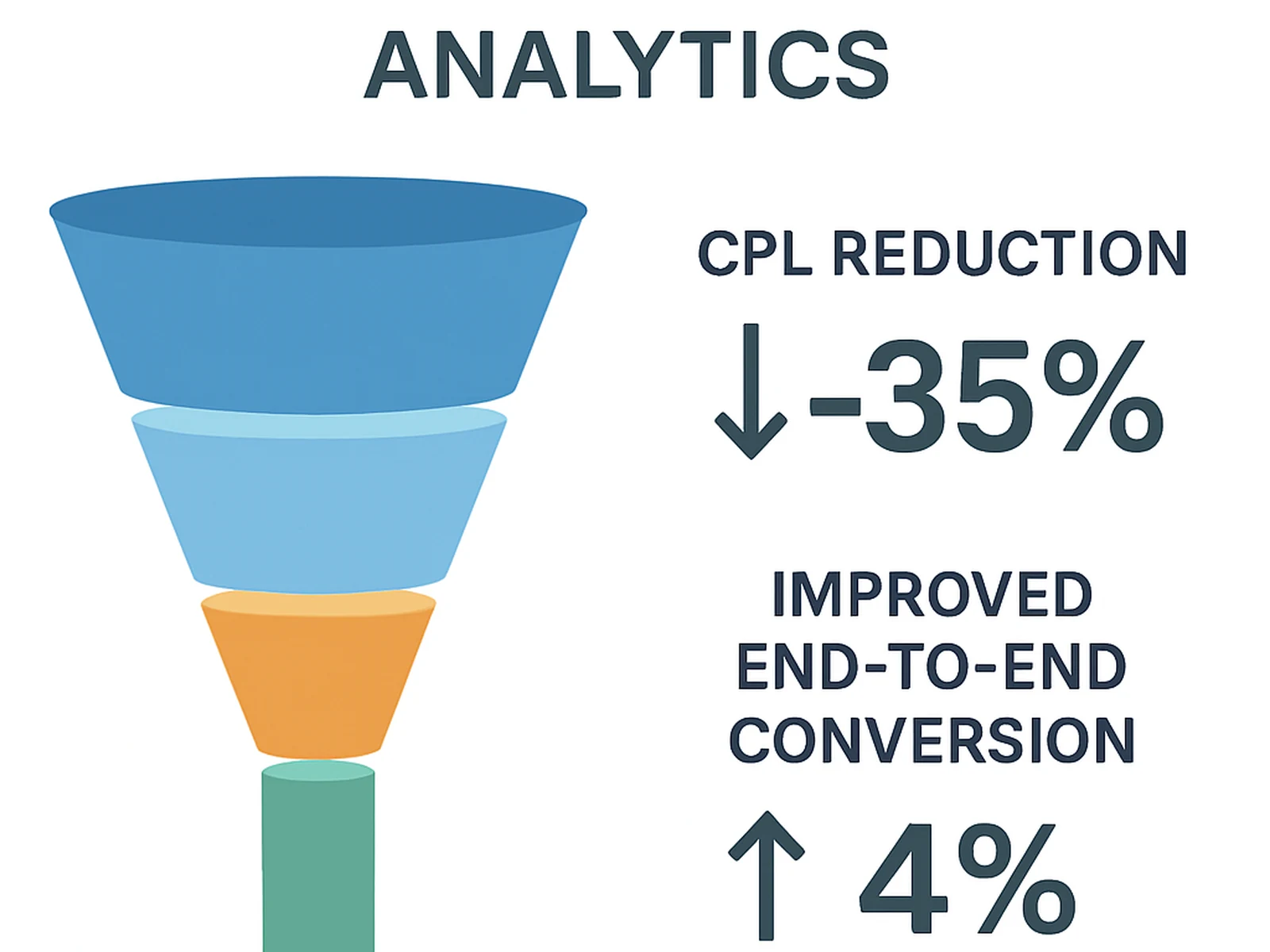 Sales Funnel case study